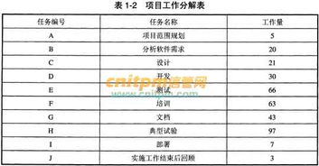 數(shù)字化轉(zhuǎn)型 A公司業(yè)務(wù)成倍增長(zhǎng)下的必然選擇